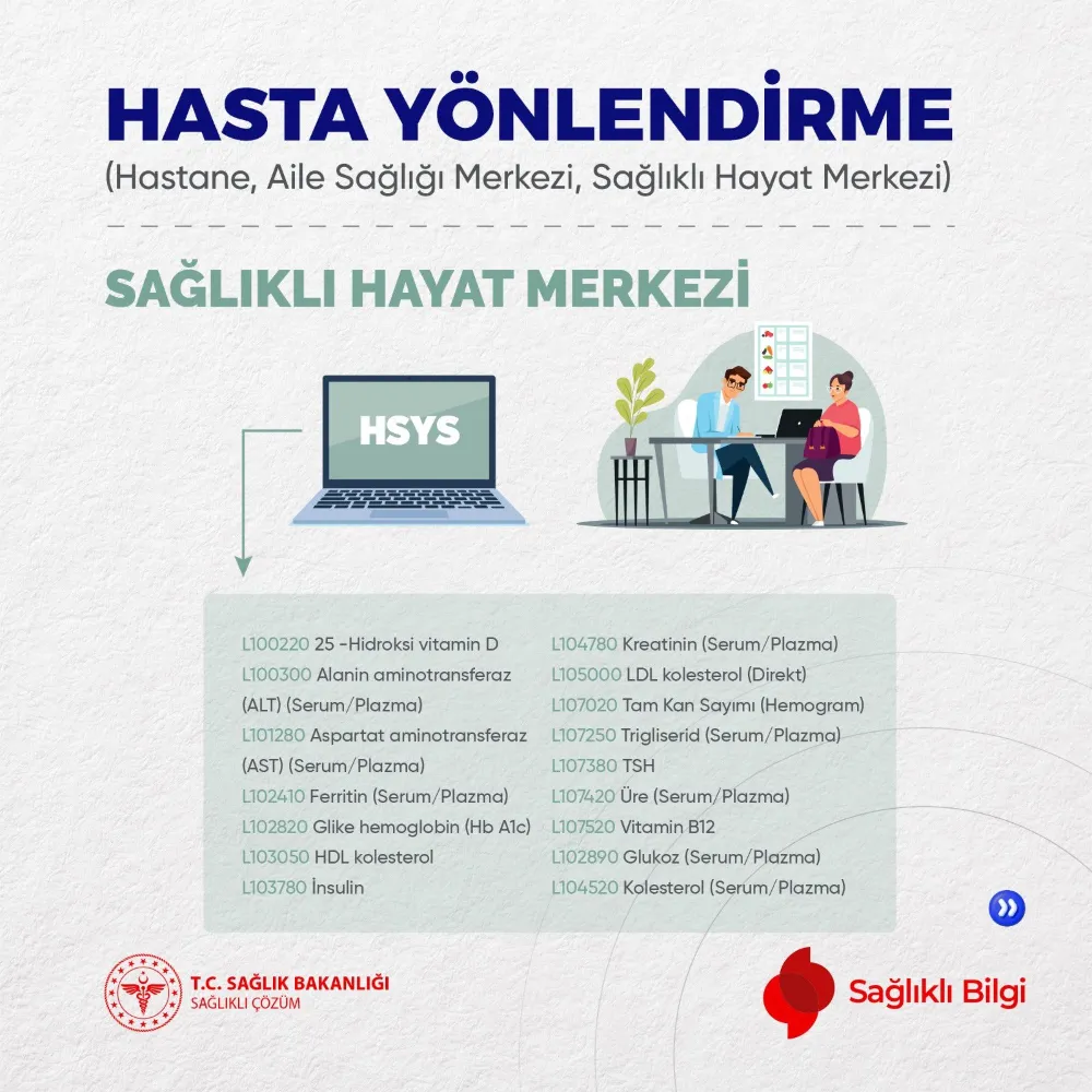 Aile Hekimliğinde Yeni Dönem:  Aile Hekimleri Artık Hastanelerden Tetkik İsteyebilecek